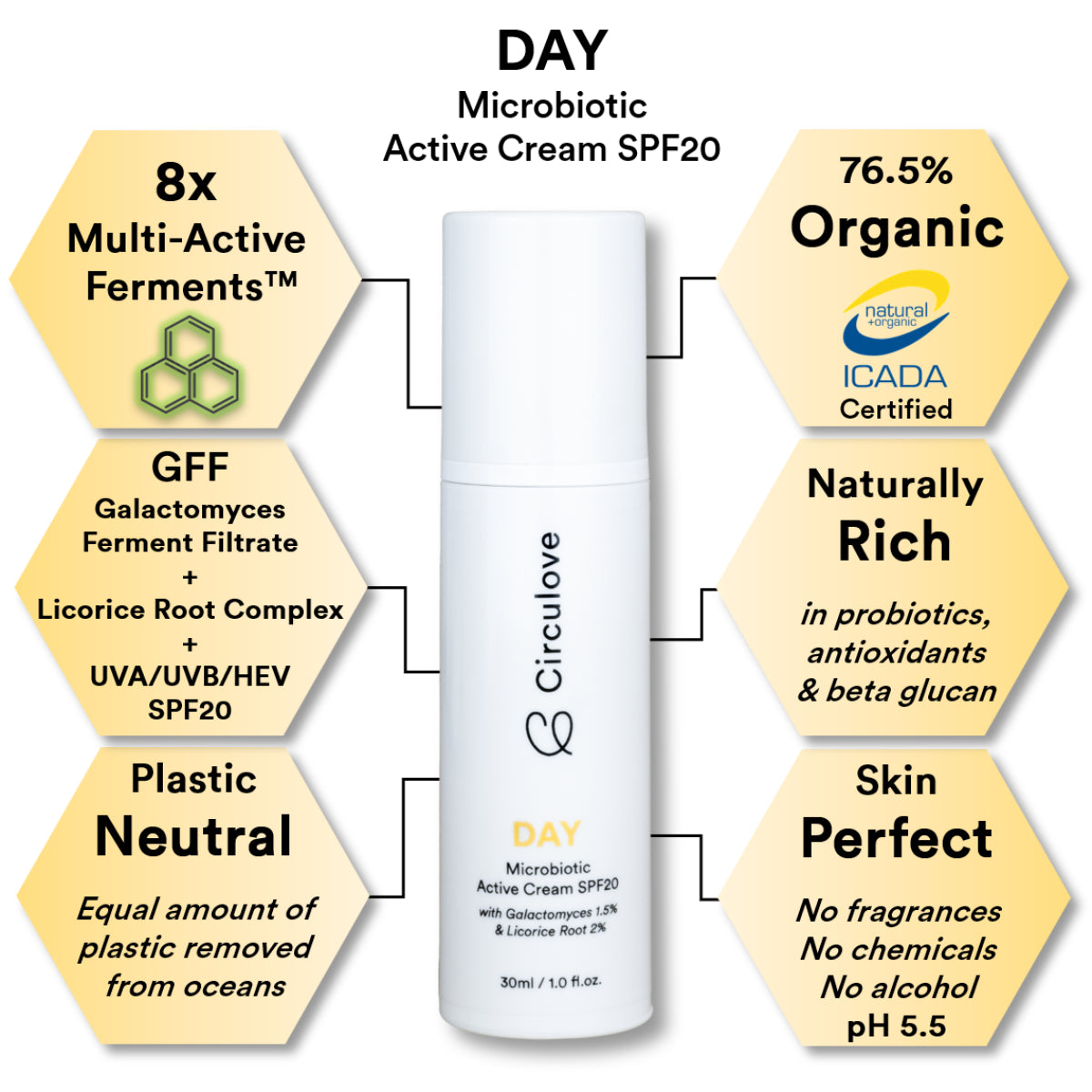 DAY | Protecting Microbiotic Active Cream SPF20 | NEW!